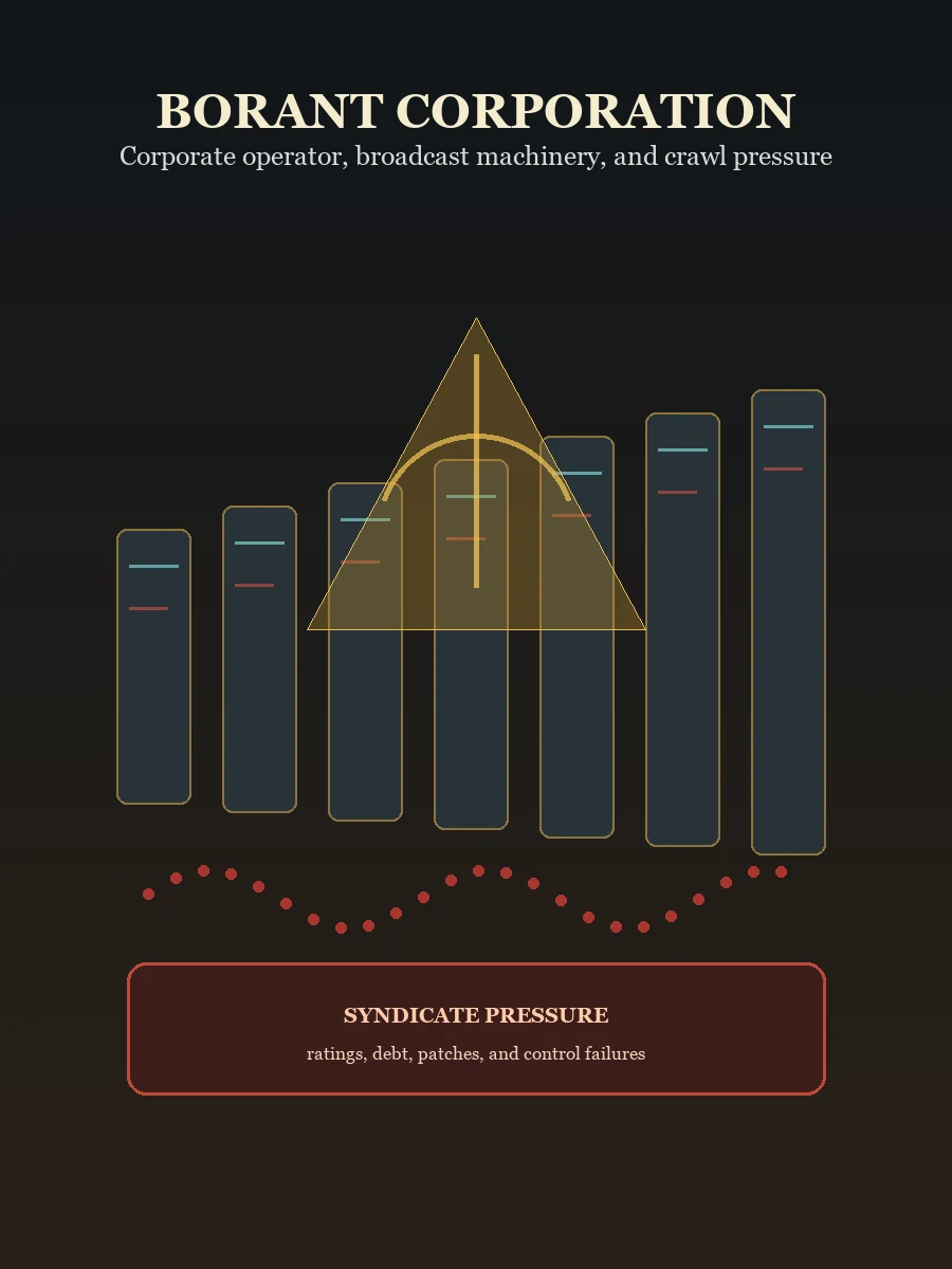 Borant Corporation diagram showing corporate crawl control and Syndicate pressure